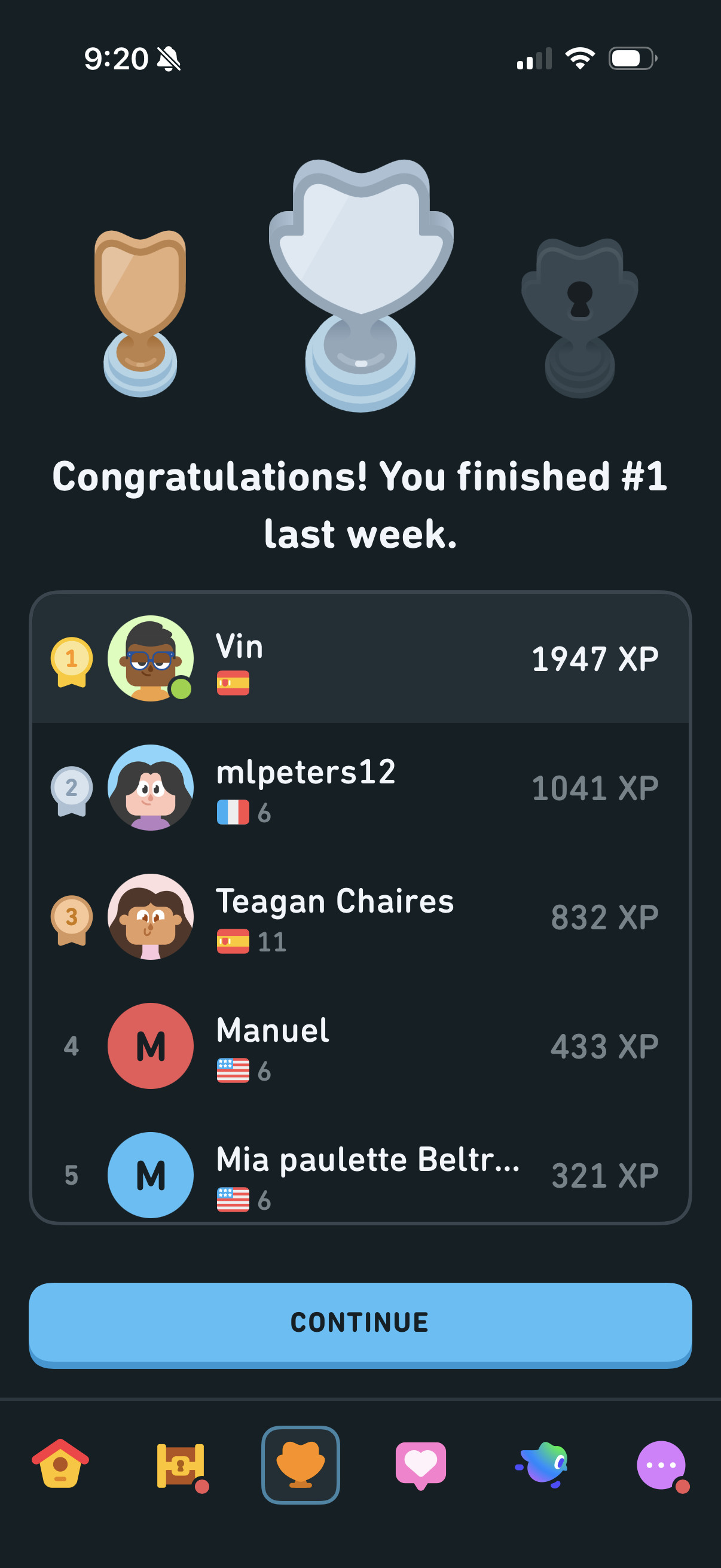 Post-week League Results leaderboard — gold/silver/bronze trophies above a final ranking with the user at #1 with 1947 XP, copy "Congratulations! You finished #1 last week."